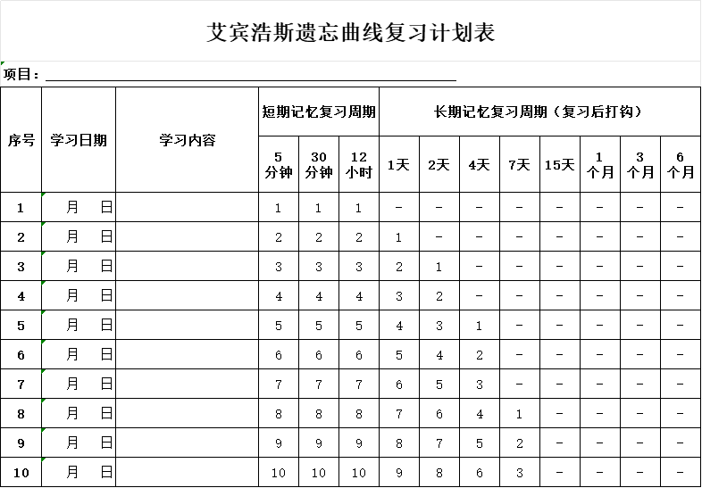 艾賓浩斯遺忘曲線復(fù)習(xí)計劃表大全 可下載打印