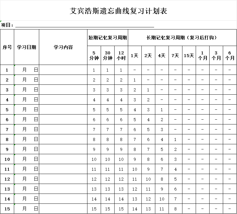 艾賓浩斯遺忘曲線復(fù)習(xí)計劃表大全 可下載打印