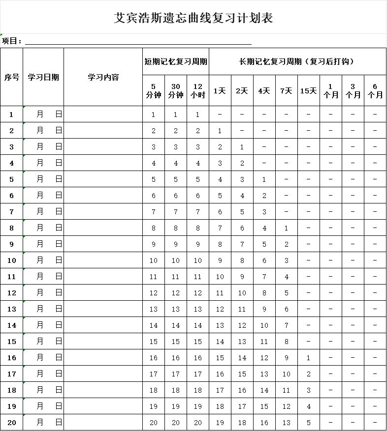 艾賓浩斯遺忘曲線復(fù)習(xí)計劃表大全 可下載打印