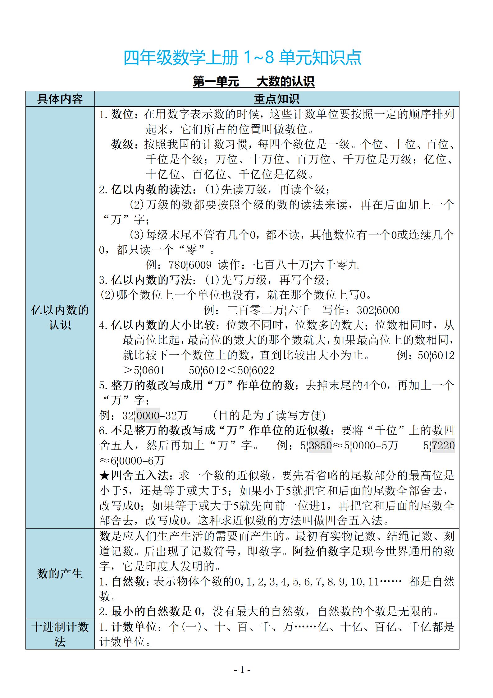 小學(xué)1-5年級1-9單元數(shù)學(xué)上冊知識點(diǎn)