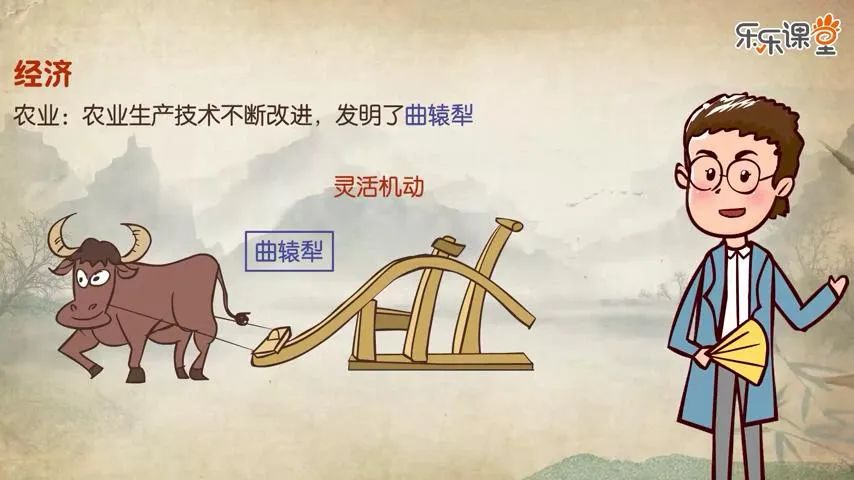 樂樂課堂歷史大百科全集：讓你的孩子讀歷史、長知識、通古今