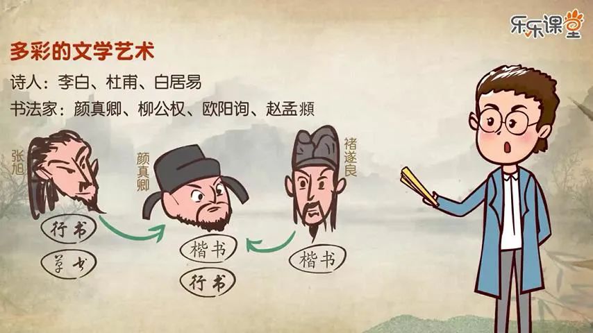 樂樂課堂歷史大百科全集：讓你的孩子讀歷史、長知識、通古今