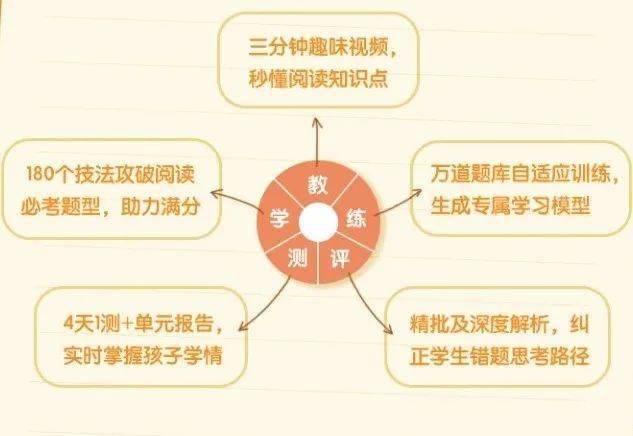 適合4-6年級的閱讀理解提分神器 豆神快解閱讀網(wǎng)盤下載