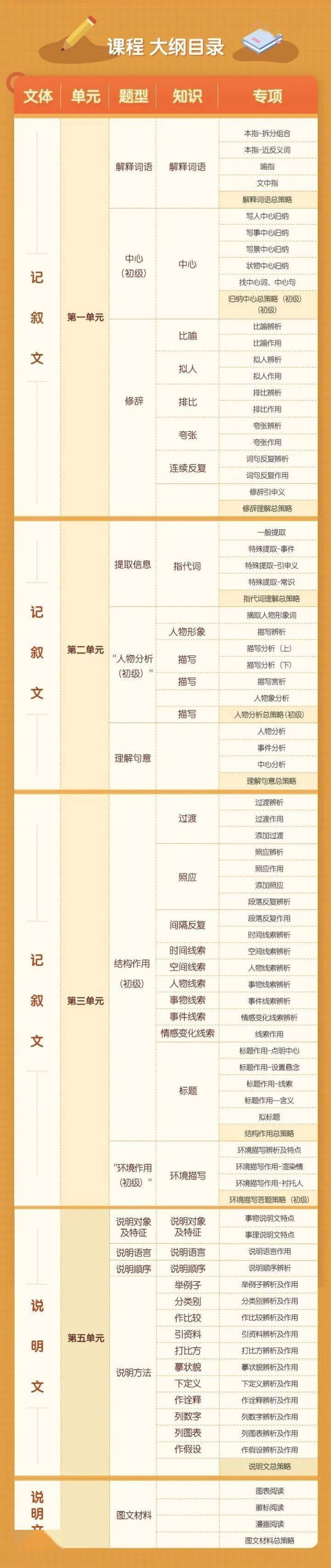 適合4-6年級的閱讀理解提分神器 豆神快解閱讀網(wǎng)盤下載