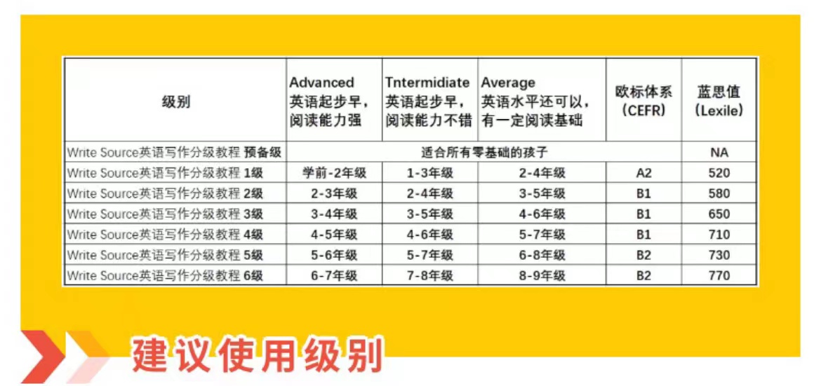 新加坡頂級小學英語學習資料 含《Write Source》分級寫作資源