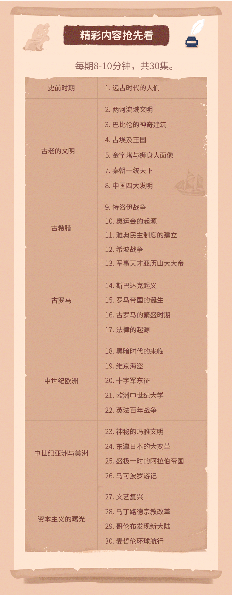 小燈塔系列：《給孩子的世界歷史故事》全集網盤下載