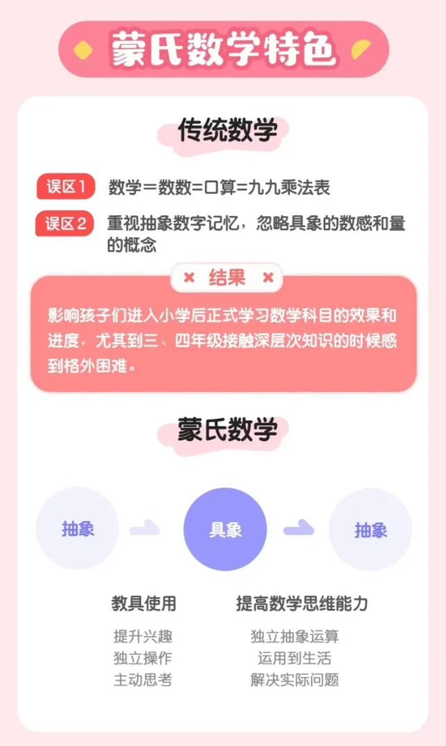 常爸蒙氏數(shù)學(xué)思維課L1~L3精講視頻全集網(wǎng)盤下載
