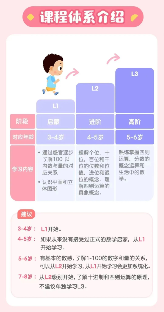 常爸蒙氏數(shù)學(xué)思維課L1~L3精講視頻全集網(wǎng)盤下載