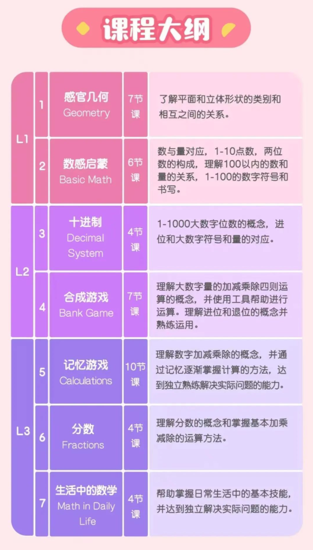 常爸蒙氏數(shù)學(xué)思維課L1~L3精講視頻全集網(wǎng)盤下載