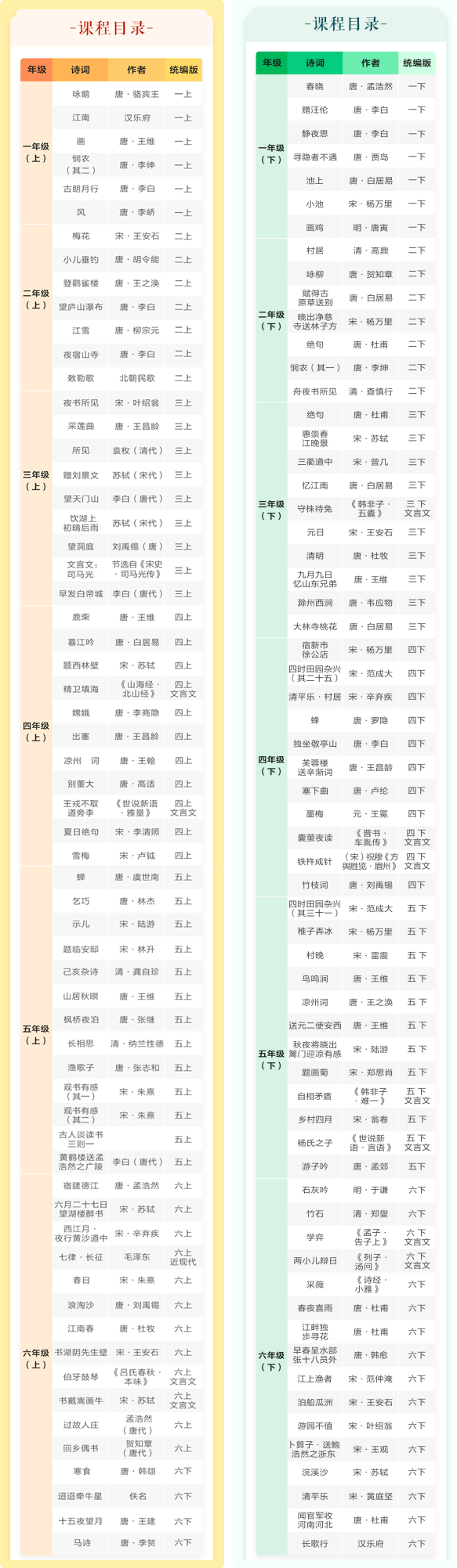 《陳更帶你學古詩文》小學1-6年級全集網盤下載