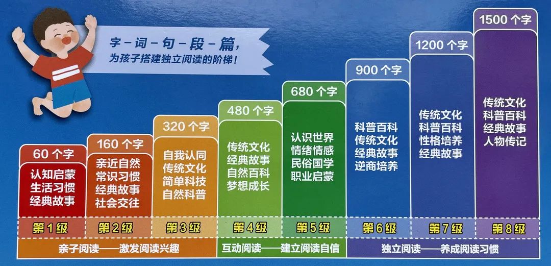 漢語分級閱讀繪本《一閱而起》1-4級網盤下載