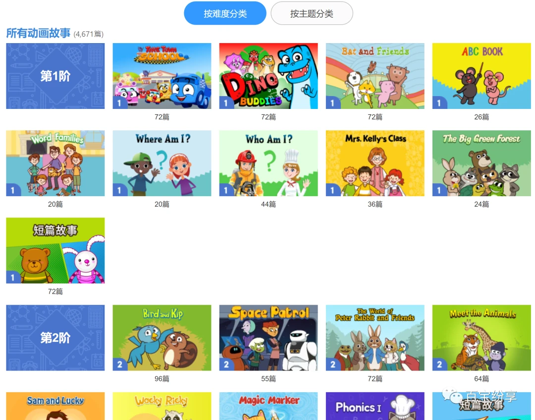 Little Fox英語(yǔ)分級(jí)動(dòng)畫(huà)1-9級(jí)高清有字幕（含配套繪本、單詞和音頻MP3）