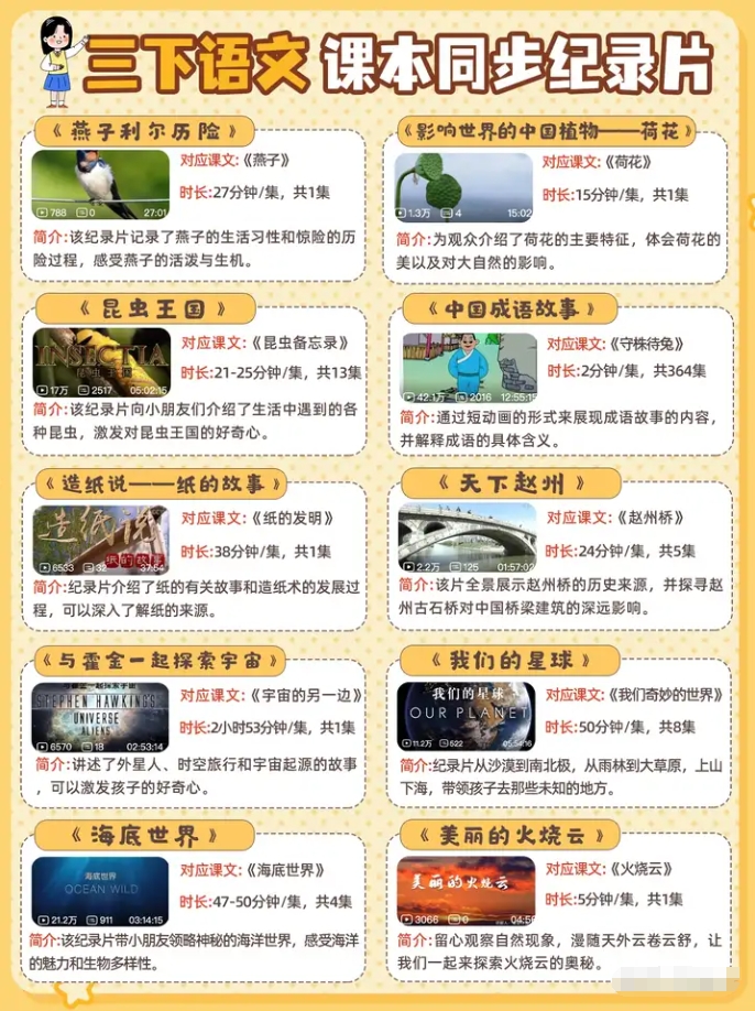 60部超贊紀(jì)錄片集齊啦！直擊小學(xué)語(yǔ)文課本，全方位覆蓋語(yǔ)文考點(diǎn)！