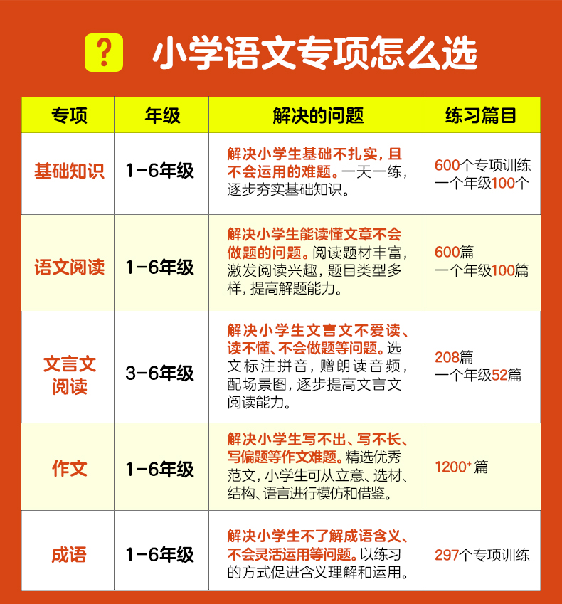 周計劃:小學語文1-6年級基礎知識強化訓練電子版
